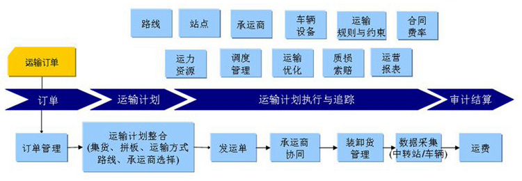 玻璃開啟窗安裝配送